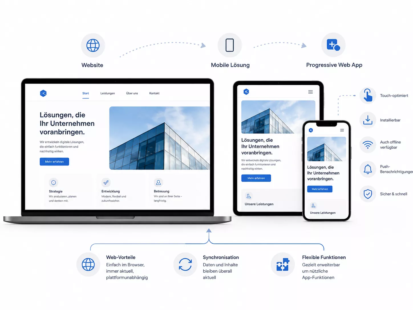 Mobile Lösungen und Progressive Web Apps